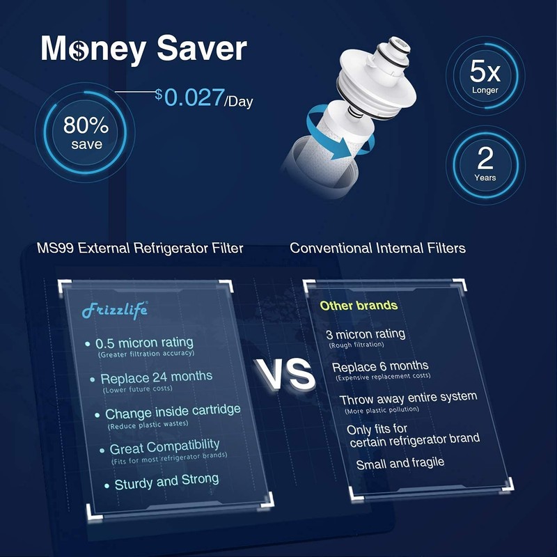 Inline Water Filter System for Fridge, Ice Maker, Under Sink, Certified 0.5 M... gallery