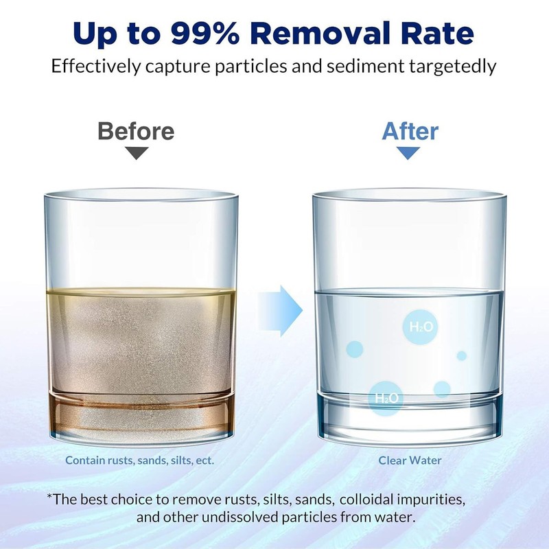 5/20/50 Micron 10"x2.5" Whole House Washable Pleated Sediment Water Filter 6PCS gallery