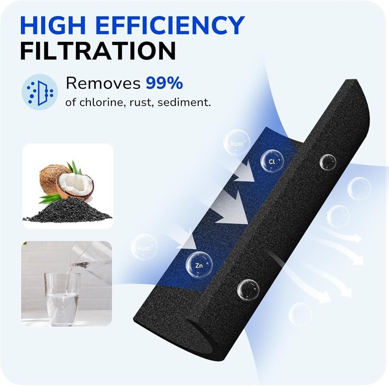 4X CRF-950Z Water Filter Replacement for PPF900Z PPT700W Pitchers and Dispensers gallery