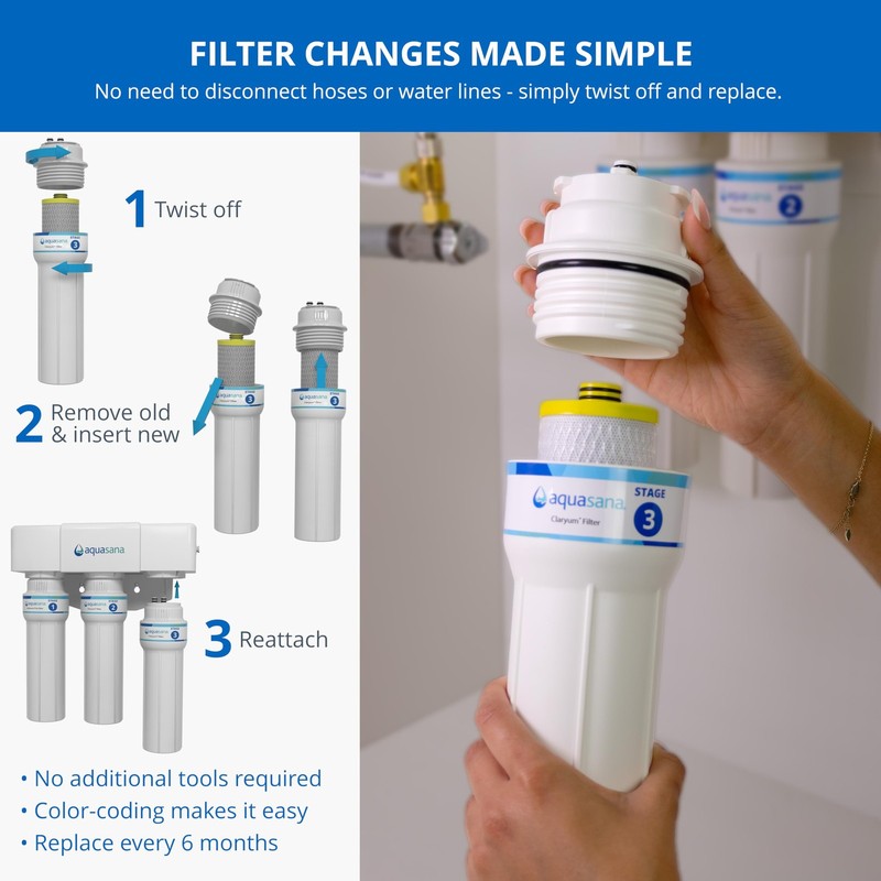 Aquasana Replacement Filter Cartridges | Fit 3 Count (Pack of 1), gallery