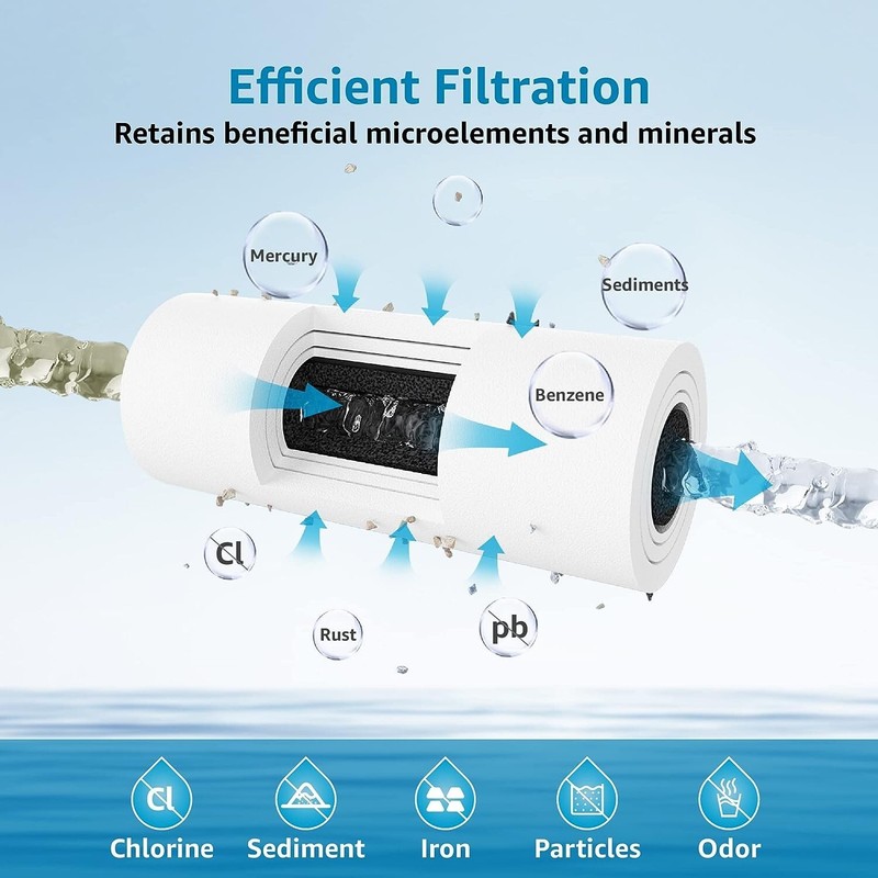 AQUA CREST 5 Micron 10"x4.5" Whole House Replacement Water Filter for Culligan gallery