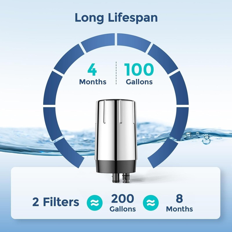 2-Pack Water Filter for Brita Faucet Filter 36311/36312/FF-100, FR-200, Silver gallery