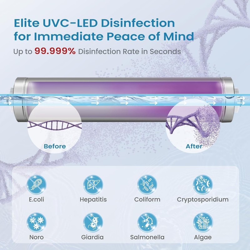 UV Water Filter - LED for Under Sink, Reduce up to 99.999% Bacteria, Maintena... gallery