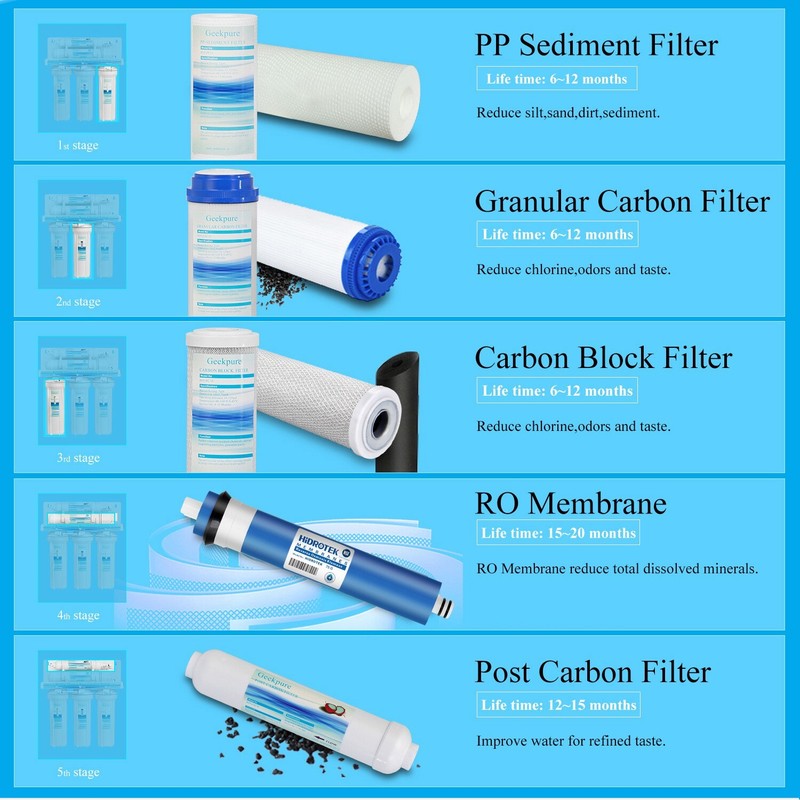 5 Stage Standard Undersink Reverse Osmosis RO System Drinking Water Filter 75GPD gallery