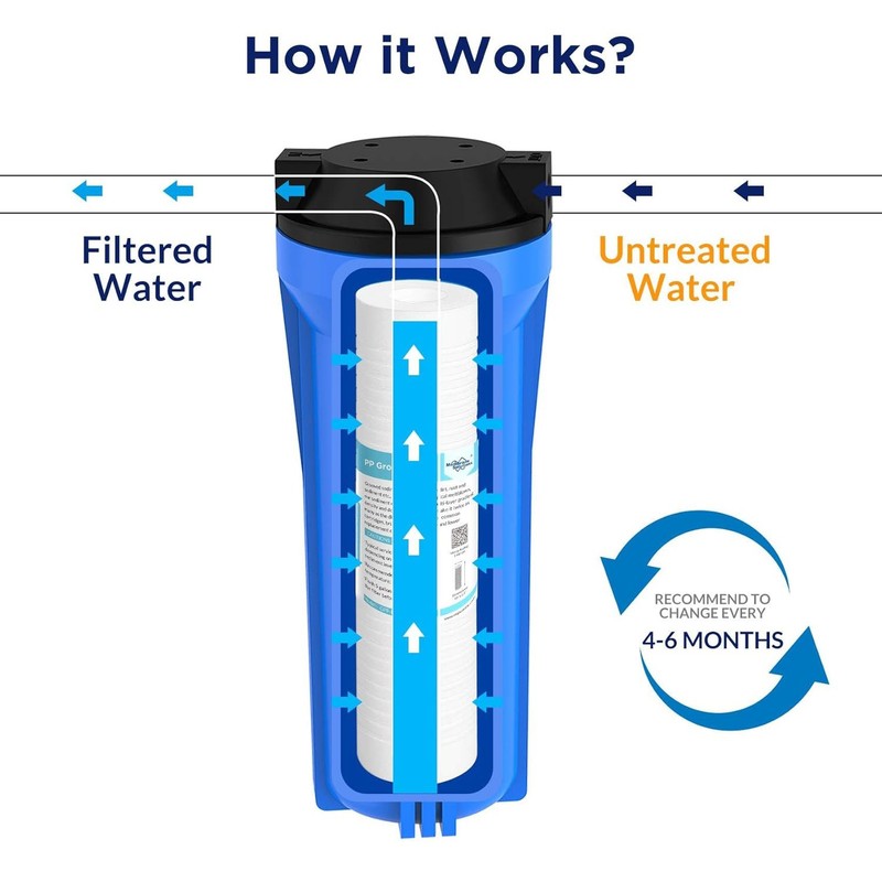 25Pack 5 Micron 10" x 2.5" Grooved Sediment Water Filter Replacement Whole House gallery