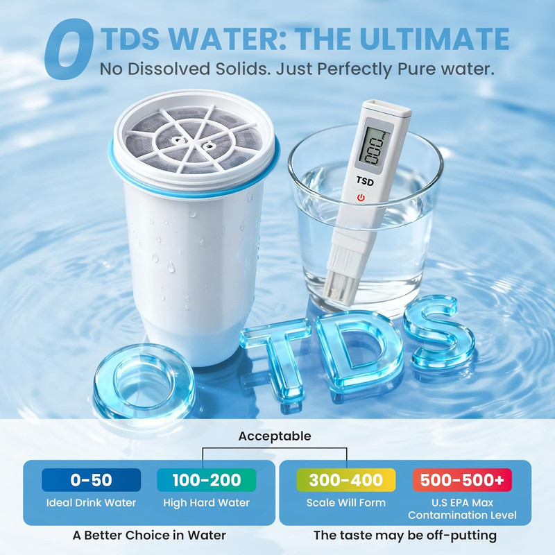 0 TDS Water Filter for ZR-001 ZR-004 ZR-017 2-Pack gallery
