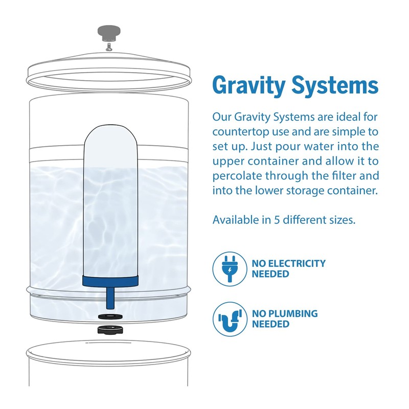 ProOne G-Series 5-Inch Gravity Filter Replacement 1-Pack - ProOne® & Berkey® Gra gallery