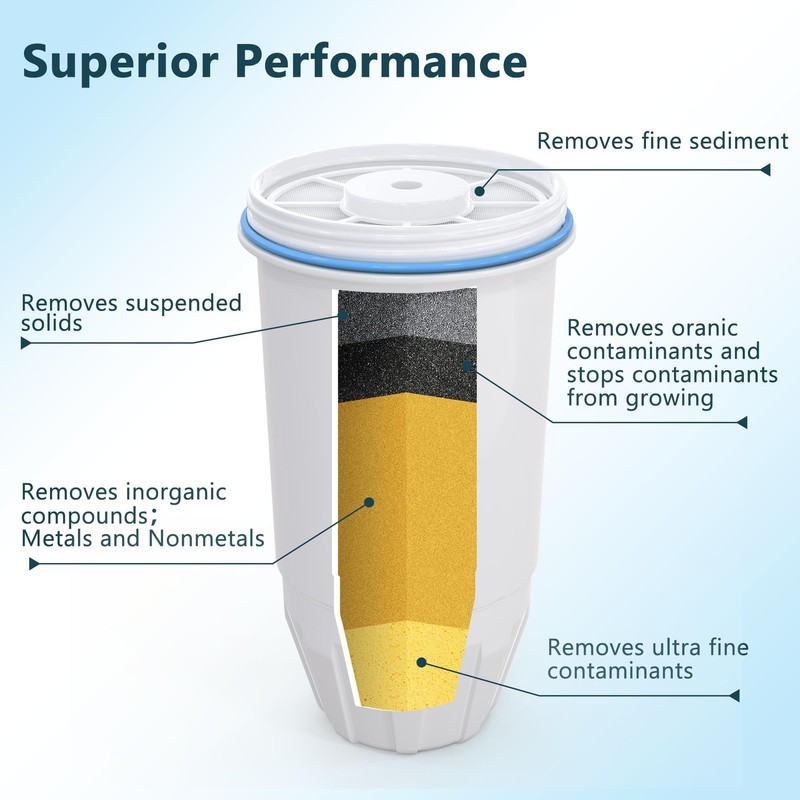 Replacement Filter for Zero Water Pitchers and Dispensers Pack of 4 Pieces ZR006 gallery