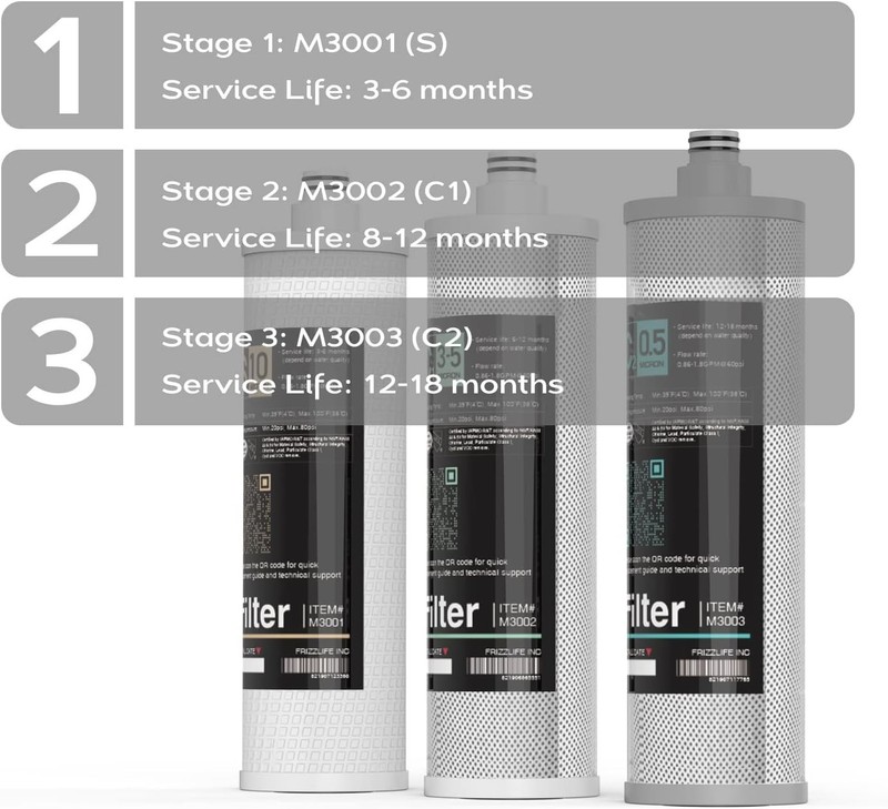 M3005 Replacement Filter Cartridge Set 4 Pack For SK99,SP99,SK99 NEW and SP99... gallery