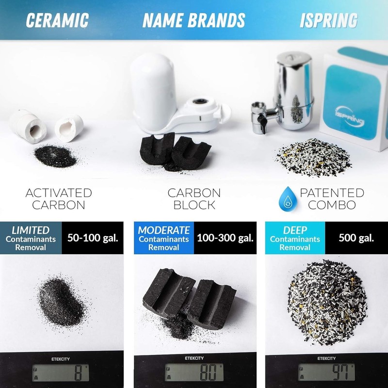 Faucet Mount Water Filter Replacement Cartridge for DF1/DF2 gallery