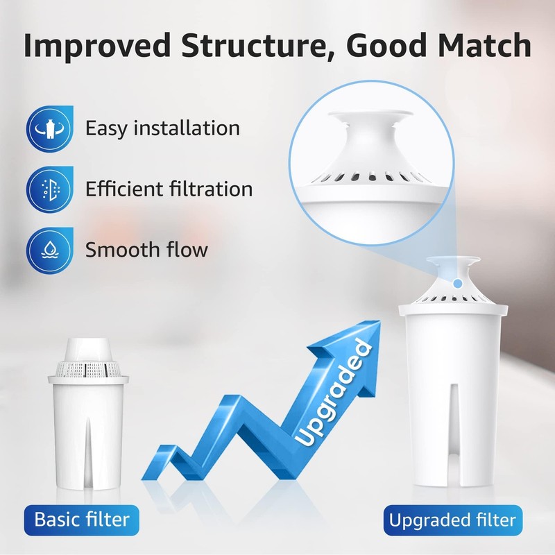Overbest NSF Certified Pitcher Water Filter, Replacement for Brita® Pitchers... gallery
