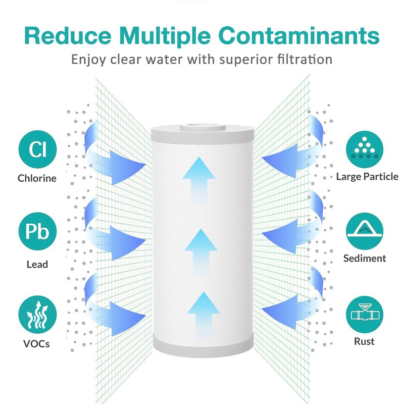 1-12 Pack 10x4.5" 5μm Sediment GAC Carbon Water Filter for Big Blue Whole House gallery