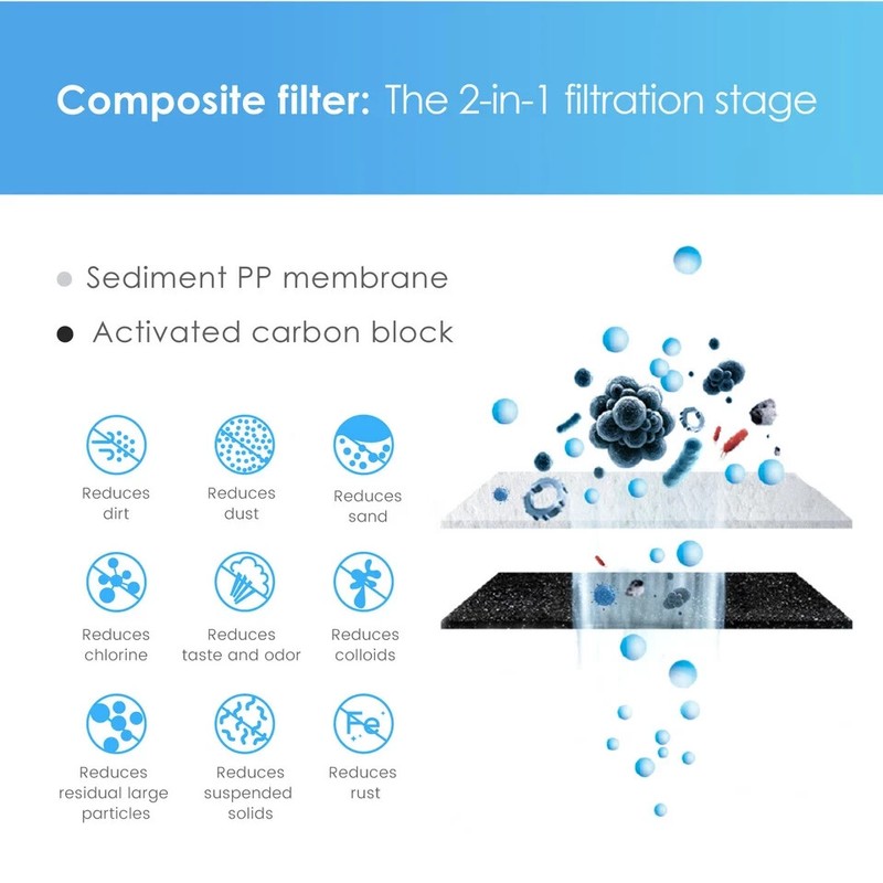 Waterdrop WD-G2CF Filter, 12-month Lifetime, Used for Reverse Osmosis System gallery