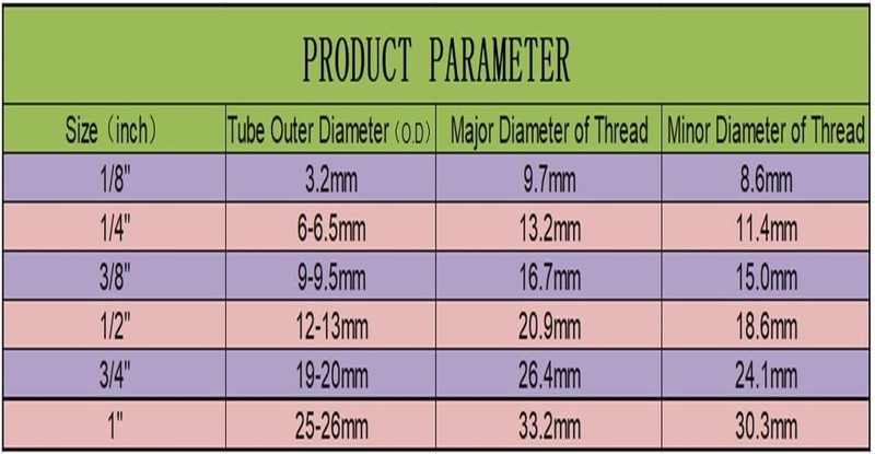 NSF Certified 1/4" & 3/8" Water Line Tubing Kit with Quick-Connect Fittings gallery