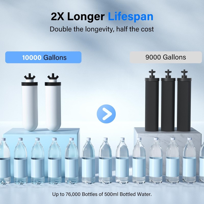 PF-4 Ceramic 3-Stage Purification Elements, Washable & Reusable, NSF/ANSI 42&... gallery