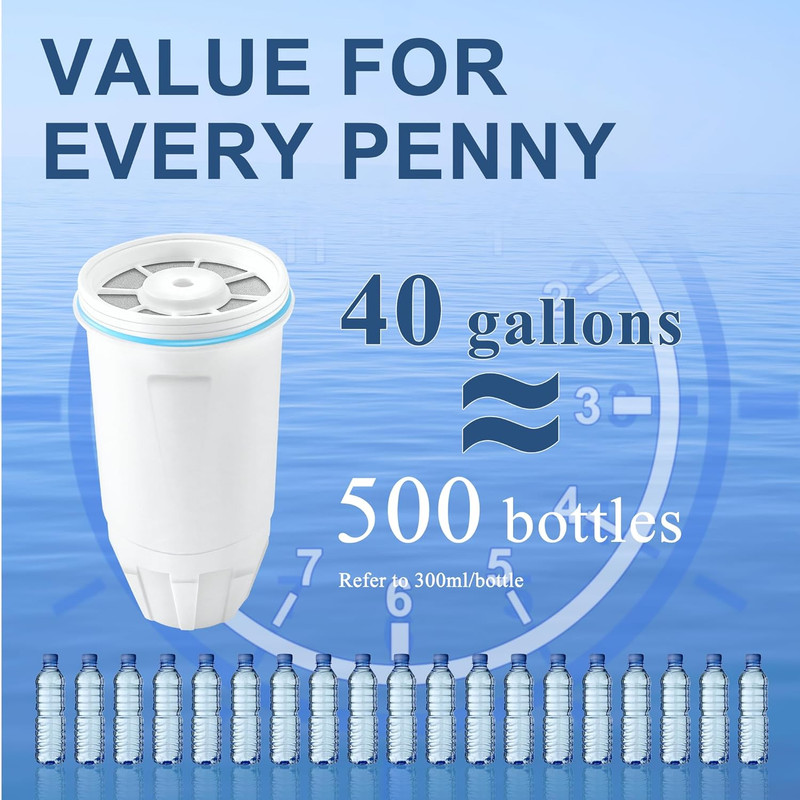 Water Filters for Z-Ero Water Pitchers Dispenser 0 TDS Pack of 2 gallery