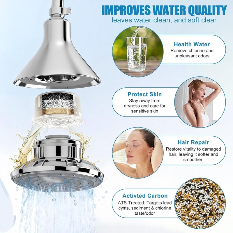 2 Pack Bath Tub Shower Head Filter for Canopy –Compatible with All Canopy models gallery