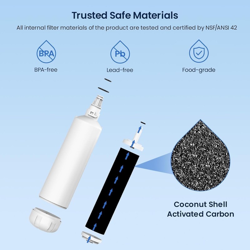 Ice Maker Water Filter Replacement Activated Carbon for Sub-Zero Manitowoc gallery