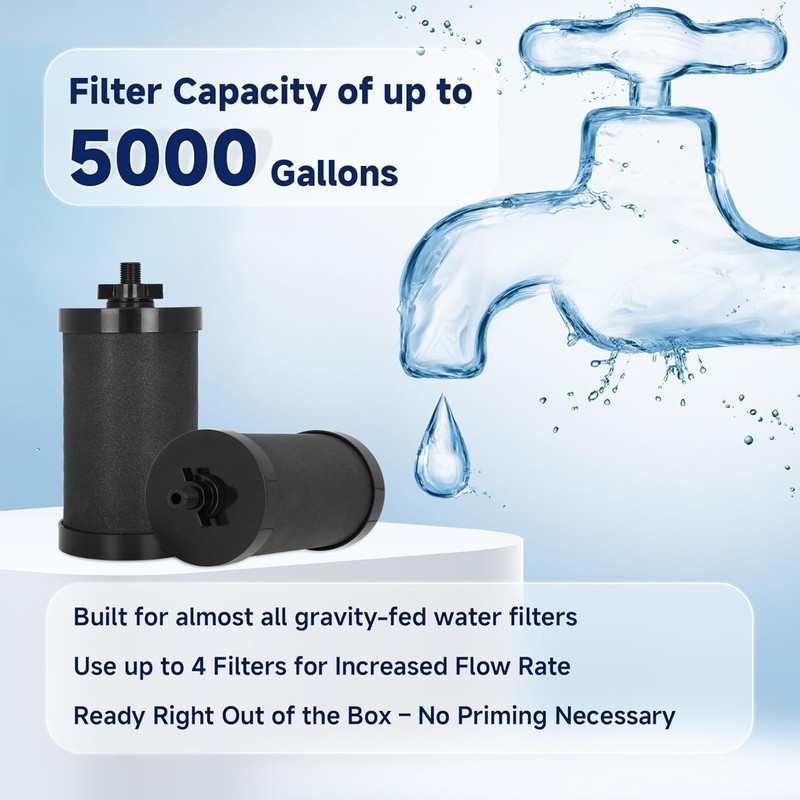 NSF Certified Alexapure Water Filter Replacement - 5,000 Gallon Capacity Pack gallery