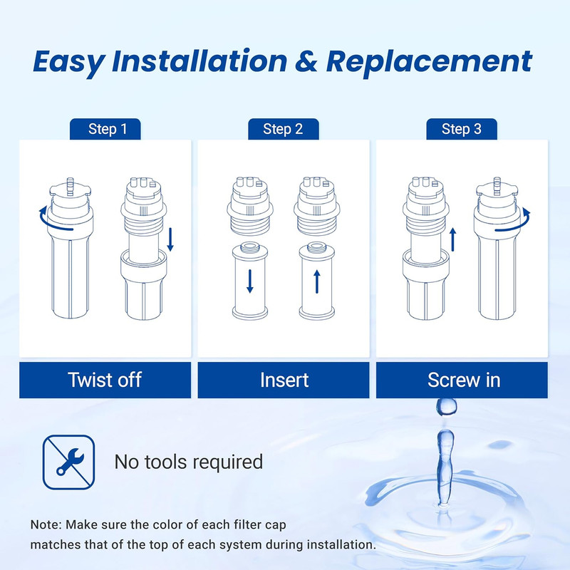 WS852-R Water Filter for Aquasana AQ-5200R AQ-6200 2 Filters gallery