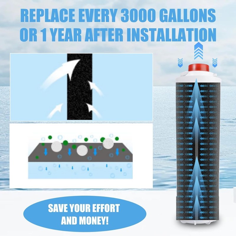 51300C Replacement Filters 2 Pack No Chip Compatible Elkay ezH2O bottle filler gallery