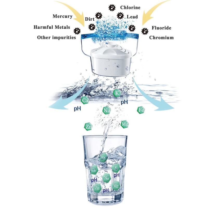 Alkaline Water Filter - Replacement Pitcher Water Filters, Cartridge Improve gallery