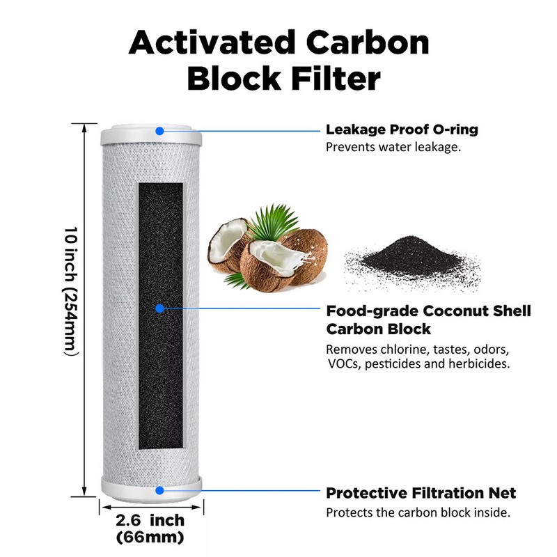 5 Stage Reverse Osmosis System Water Filter RO Membrane Replacement Set 5-Pack gallery