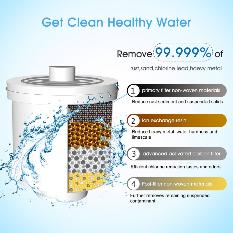 Water Filter Pitcher,12-Cup Large Water Purifier Reduce TDS BPA-Free Replacement gallery