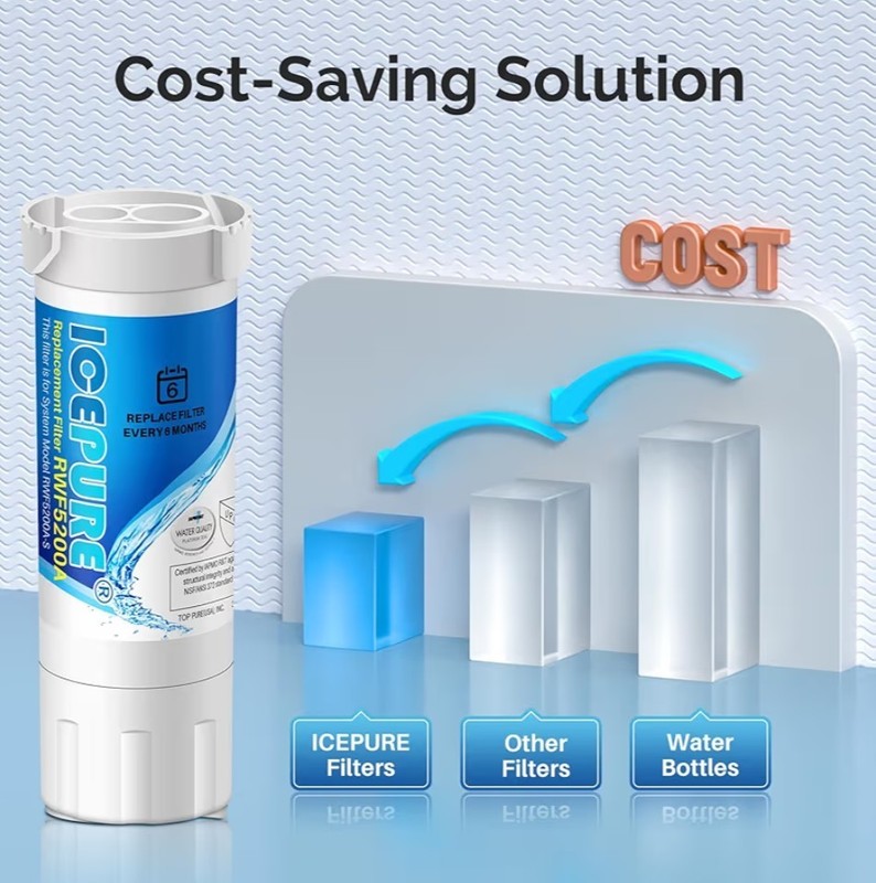 ICEPURE RWF5200A Water Filter Compatible for XWF (NOT Compatible for XWFE) gallery