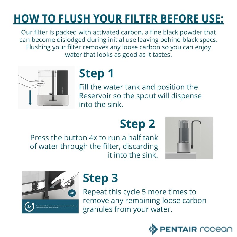Pentair Rocean Reservoir Replacement Filter Cartridge for Rocean Countertop Tap gallery