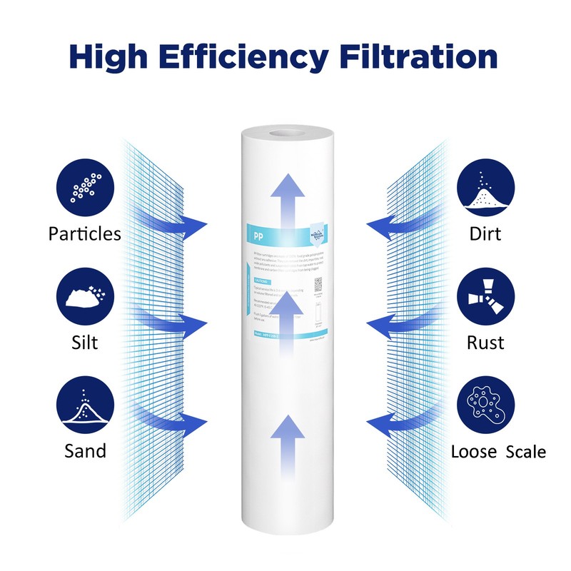1-12 Pack 1 Micron 20x4.5" Big Blue Sediment Water Filter Cartridges Replacement gallery