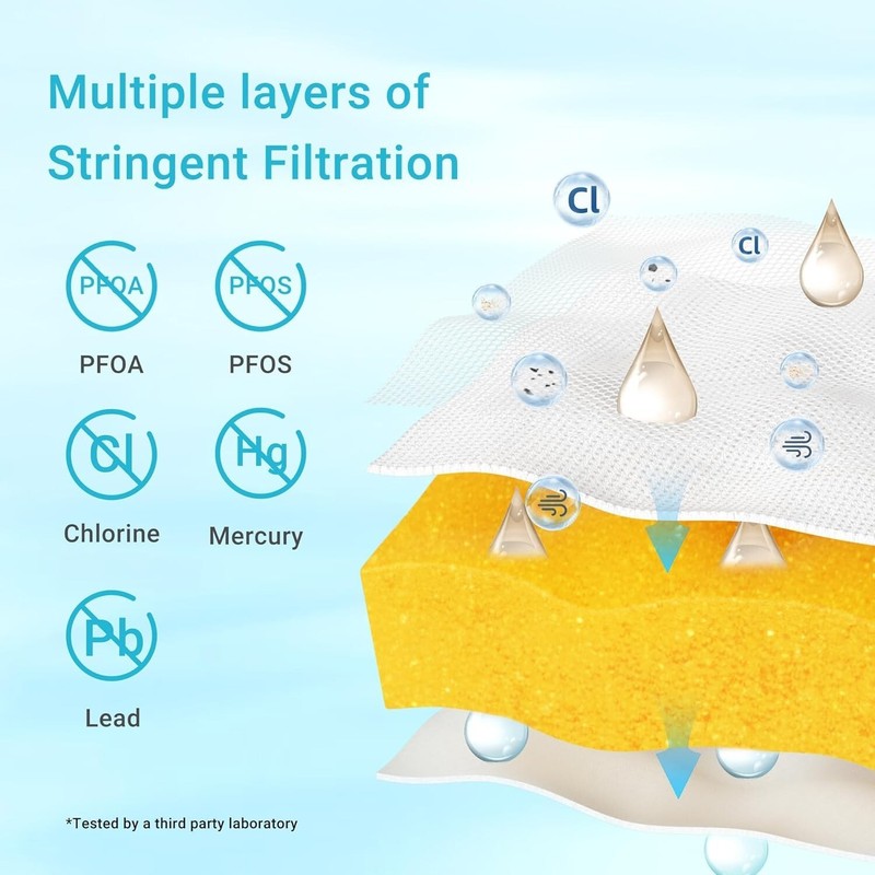 AQUA CREST NSF/ANSI 42,53&372 Certified Multiple-Stage Replacement Water Filters gallery
