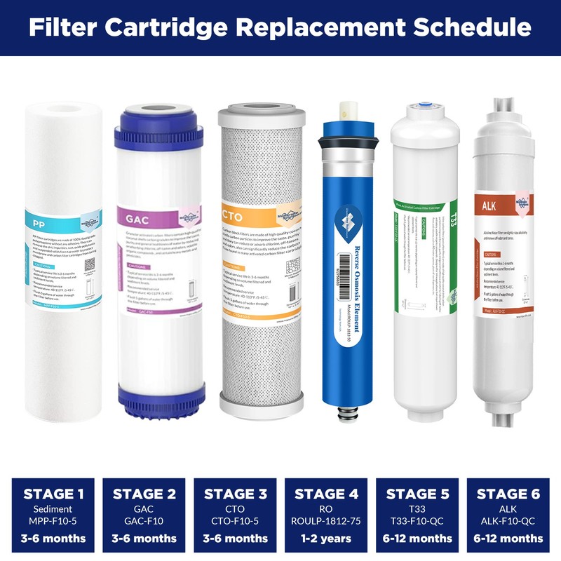 6-Stage 100 GPD RO Alkaline Mineral Drinking Reverse Osmosis System Water Filter gallery