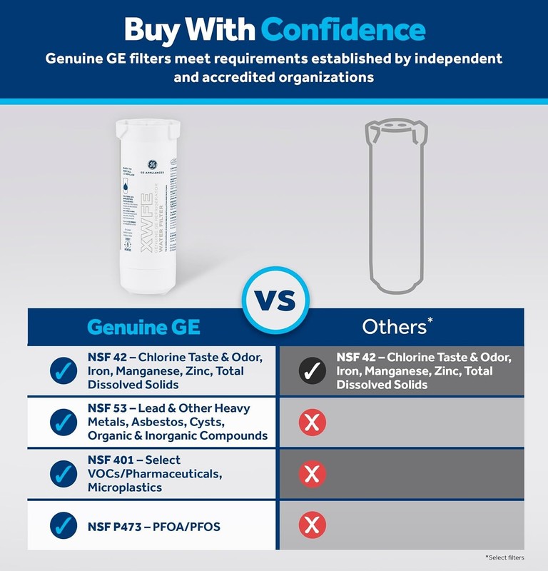 US-4 Pack GE XWFE Refrigerator Water Filter, Genuine Replacement Filter(No Chip) gallery