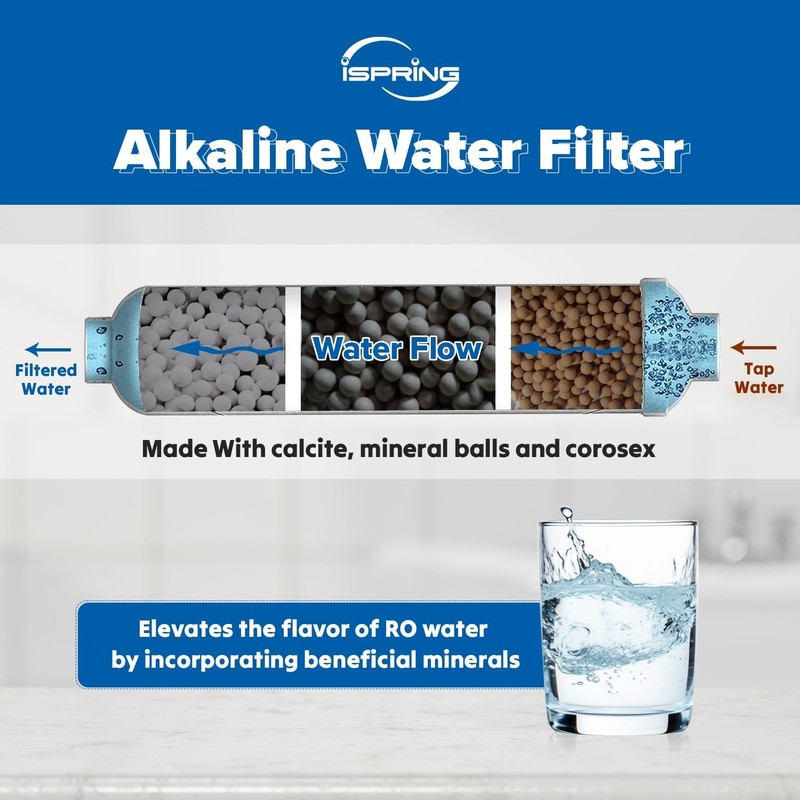 NSF Certified FA15 Alkaline Water Filter - 3-Layer pH Balance for Better Taste gallery