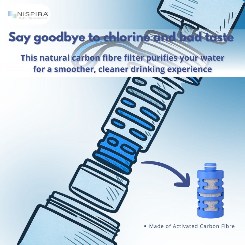 Nispira Water Filter Replacement for Philips GoZero Fitness Water Bottle, 1 Pk gallery