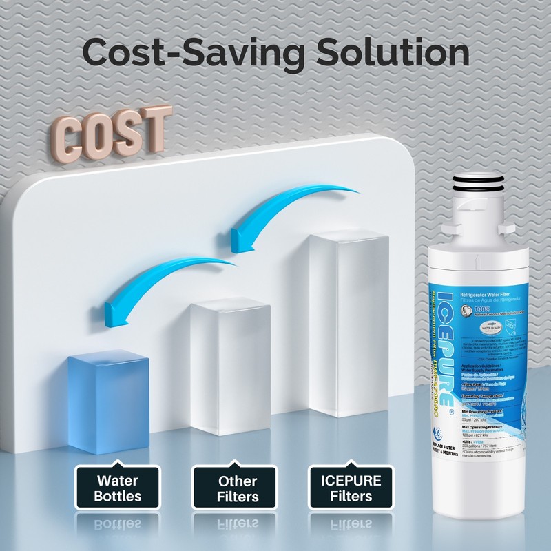 RWF4700AC Fit for LT1000P, ADQ747935, LMXS28626D, LMXS30796S water filter 2PACK gallery
