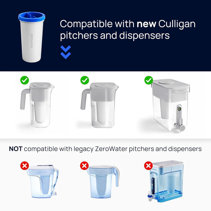 with Zerowater Technology 10-Cup Water Filter Pitcher – Includes 5-Stage Advance gallery