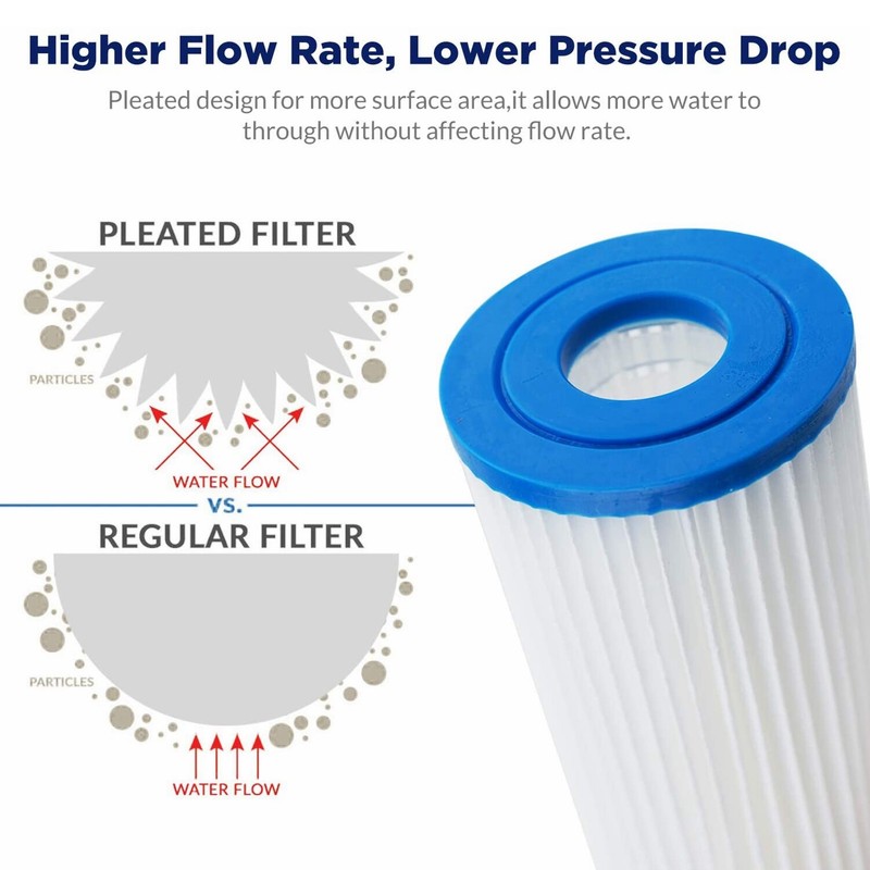 18-Pack 10" x 4.5" Washable Pleated Sediment Water Filter for Big Blue 50-Micron gallery