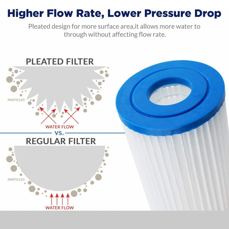 18 Pack 10"x4.5" Whole House Washable Pleated PP Sediment Water Filter 5 Micron gallery