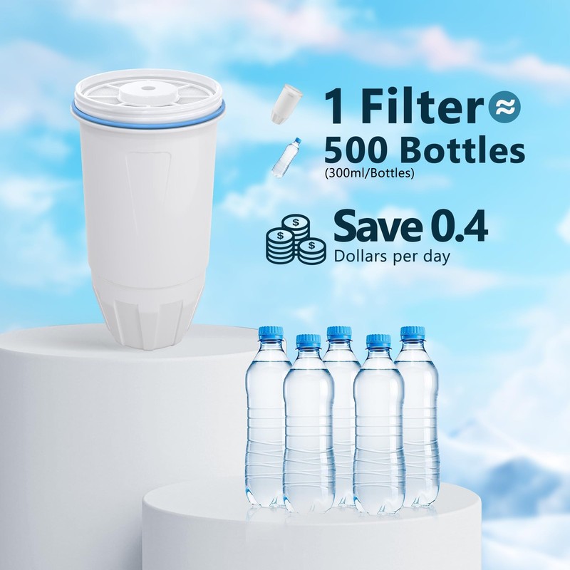 Replacement Filter for Zero Water Pitchers and Dispensers Pack of 4 Pieces ZR006 gallery