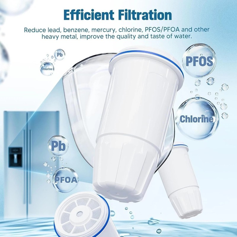 Upgraded Water Filter Set for ZR-001, ZR-004, and ZP-006—Pack of 6 Filters gallery
