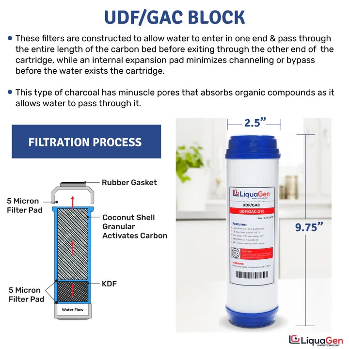 LiquaGen 6 Stage Dual RO/DI & Drinking Water Replacement Filter Kit gallery