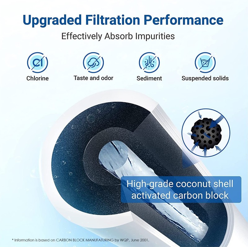 Sub-Zero 4204490 Water Filter and Air Cartridge-7042798 Combo Pack gallery