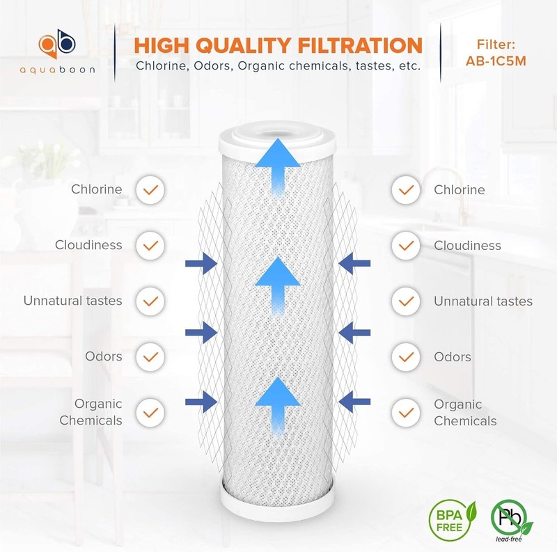 Easy-Install Carbon Block Filter - 6-Pack for Cleaner and Better Tasting Water gallery