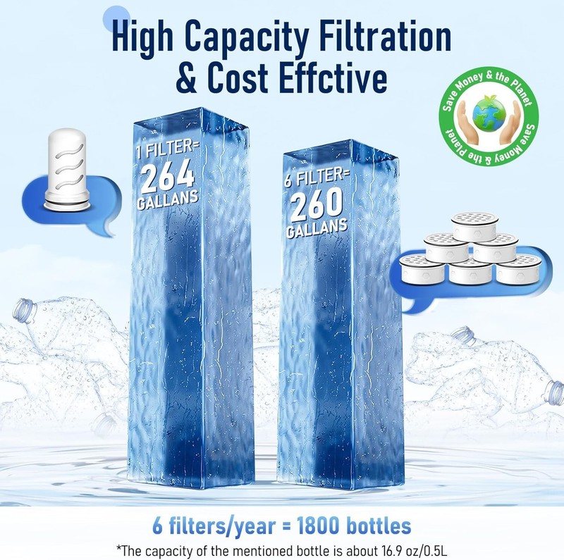 Water Filter Replacement For Lifestraw Home Pitcher Dispenser 6 Carbon + 1 gallery