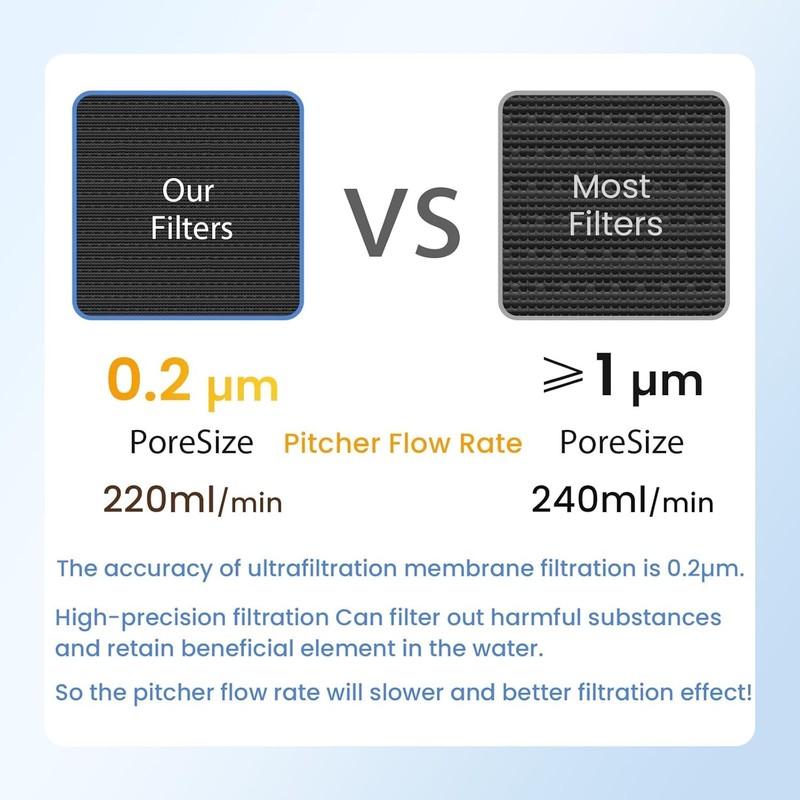 GLACIER FRESH 10 Cup Purela Glass Water Pitcher with 1 Ultrafiltration Activated gallery