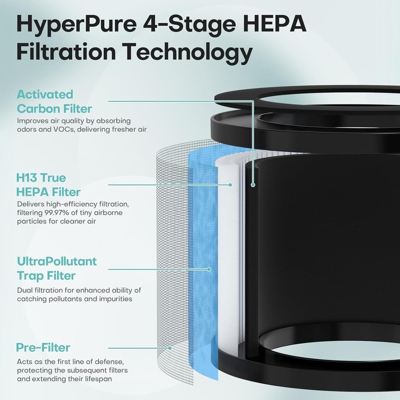 2 Pack Replacement Filter 4 in 1 H13 True Efficiency Activated Carbon for Pet gallery