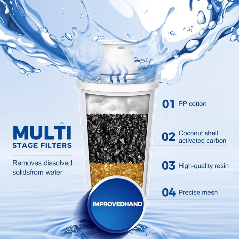 9 Pack Water Filter Replacements Fit for Brita OB03 Pitchers and Dispenser 35557 gallery