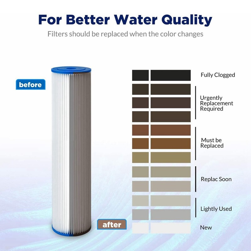 18 Pack 20" x 4.5" 5/20/50 Micron Washable Pleated Water Filter Fit for Big Blue gallery